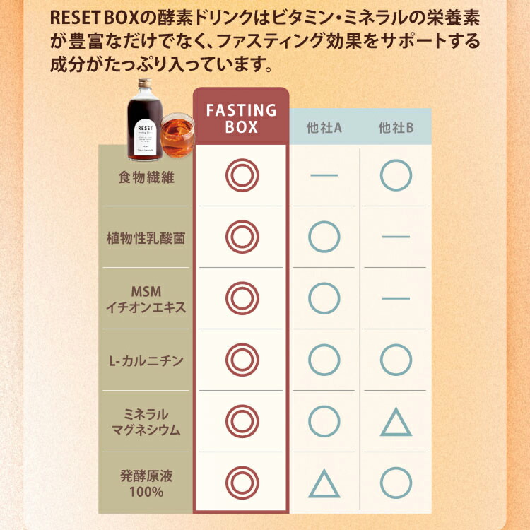 楽天市場】【嬉しい徹底サポート付き】本格ファスティング Fasting box
