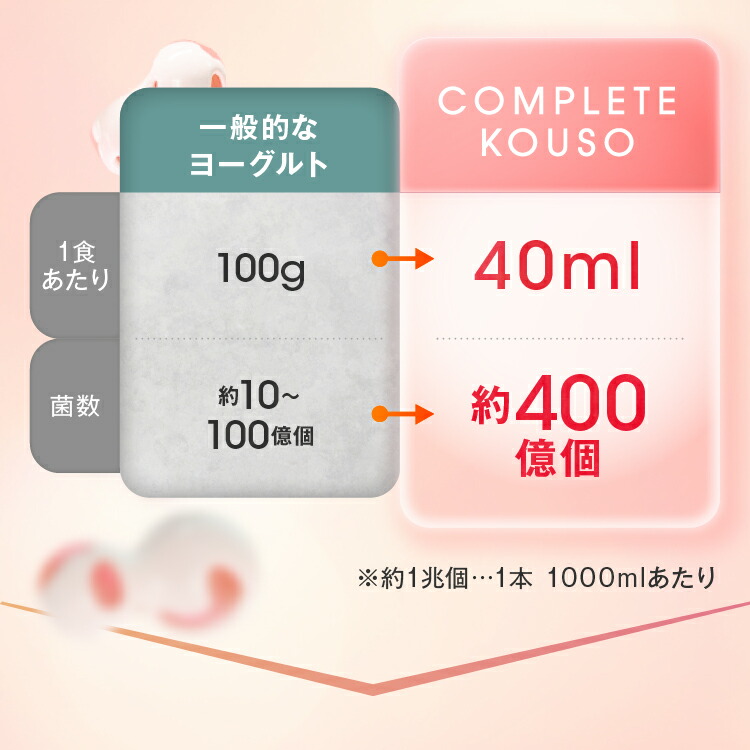 楽天市場】COMPLETE KOUSO RESET 酵素ドリンク GABA 乳酸菌 400億