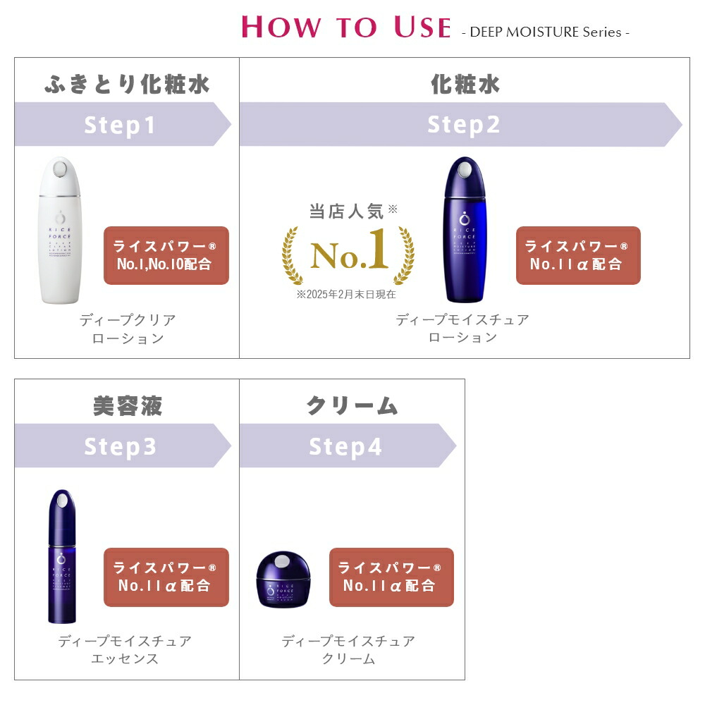 楽天市場】＜ミニ美容液付＞化粧水 クリーム セット 薬用 保湿 乾燥