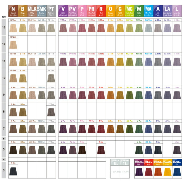 楽天市場】中野製薬 ナカノ キャラデコ ミュゼリア caradeco museria