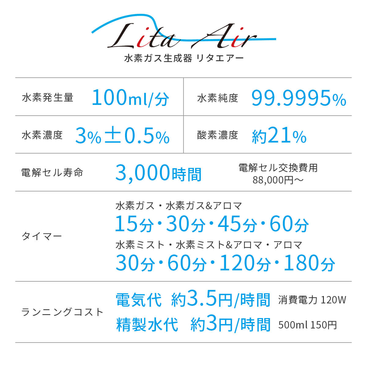 楽天市場】［正規代理店］リタエアー 水素吸入器 LitaAir 公式 保証1年