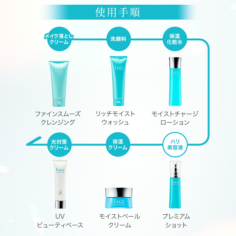 楽天市場】エファージュ 7日間トライアルキット (約1週間分