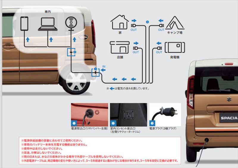 楽天市場】『スペーシア』 純正 MK94S MK54S 外部電源ユニット パーツ