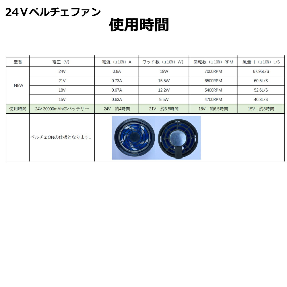 楽天市場】【予約注文受付中】 【バッテリー2個】 空調作業服 SBT-09R