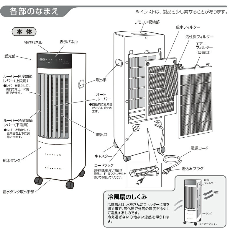 冷風扇 SKJ-KS316R（2025年7月21日購入） 冷風扇 SKJ-KS316R（2025年7