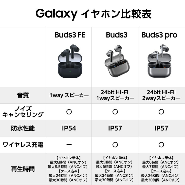 楽天市場】【公式】Samsung Galaxy Buds3 FE ブラック グレー Galaxy