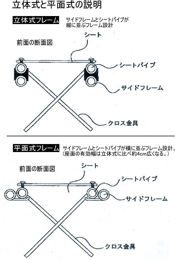 楽天市場】(カワムラサイクル) スーパーヘッド S/Mサイズ 車椅子
