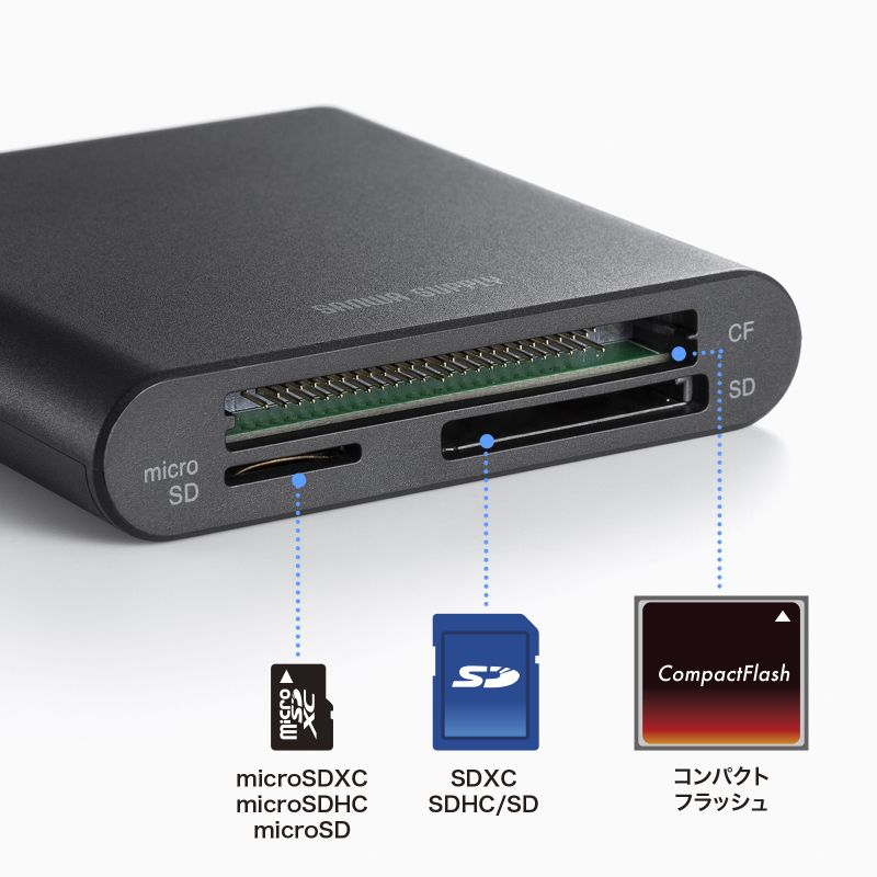 楽天市場】SDカードリーダー タイプC microSD コンパクトフラッシュ