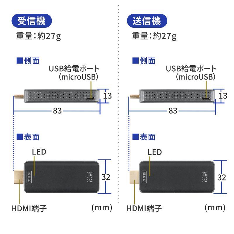 楽天市場】ワイヤレス HDMI エクステンダー 延長器 最大15m フルHD 高