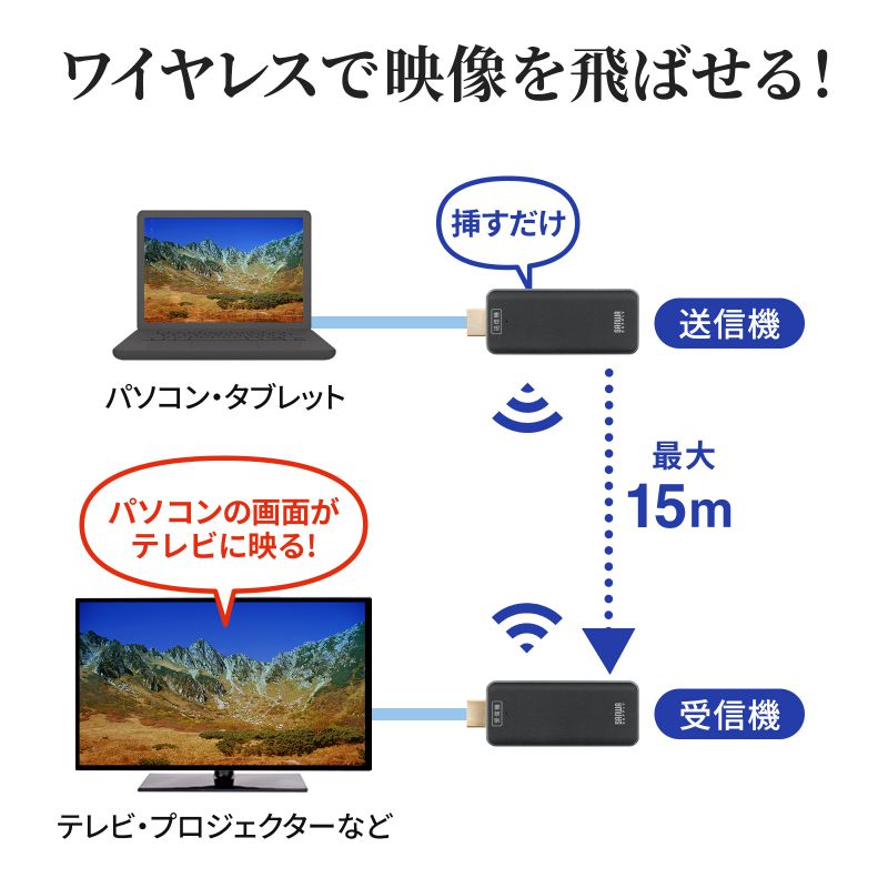 楽天市場】ワイヤレス HDMI エクステンダー 延長器 最大15m フルHD 高
