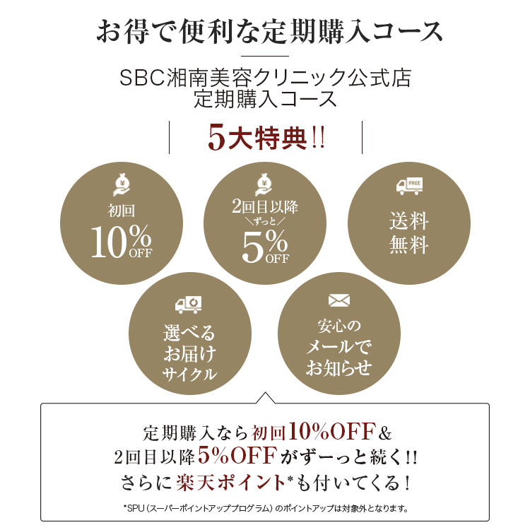 楽天市場】【定期購入推奨セット】SBC MEDISPA 3点セット（ローション