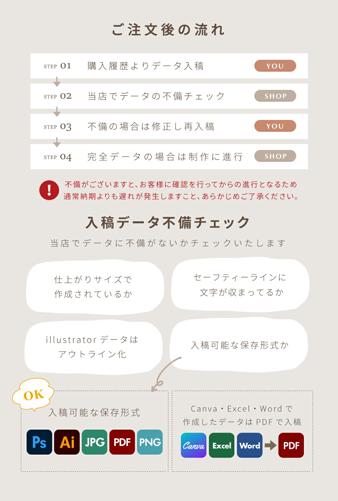 楽天市場】お客様データ支給 大判 ポスター 印刷 出力 1枚 Canva対応