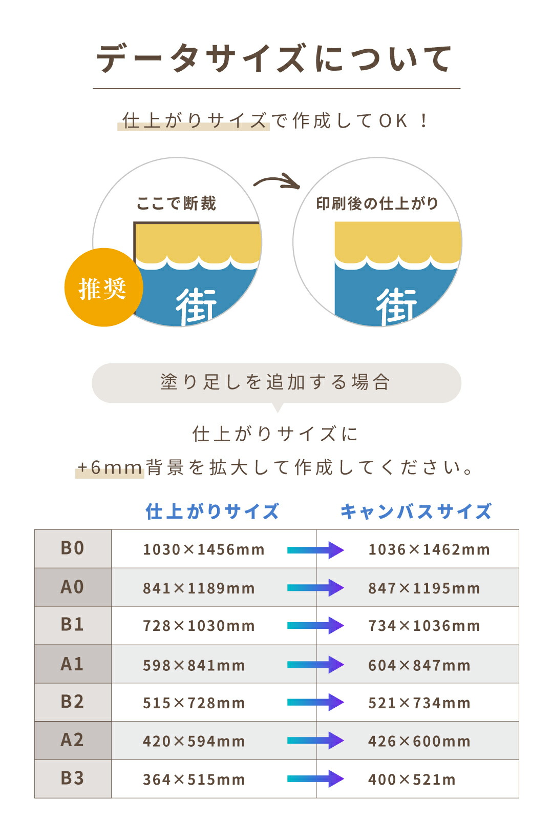 楽天市場】お客様データ支給 大判 ポスター 印刷 出力 1枚 Canva対応
