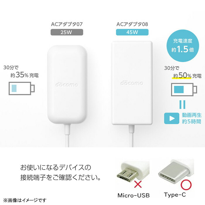 楽天市場】[純正] docomo Type-C 充電器 ACアダプター 07 25W 08 45W