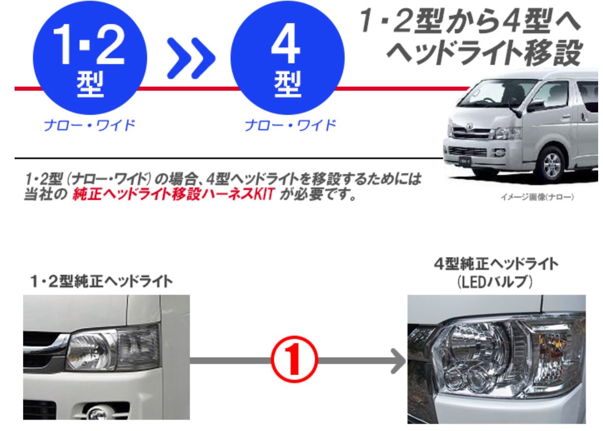 楽天市場】1〜3型 [H4ハロゲン]→4型 [純正LED]ヘッド変換ハーネス
