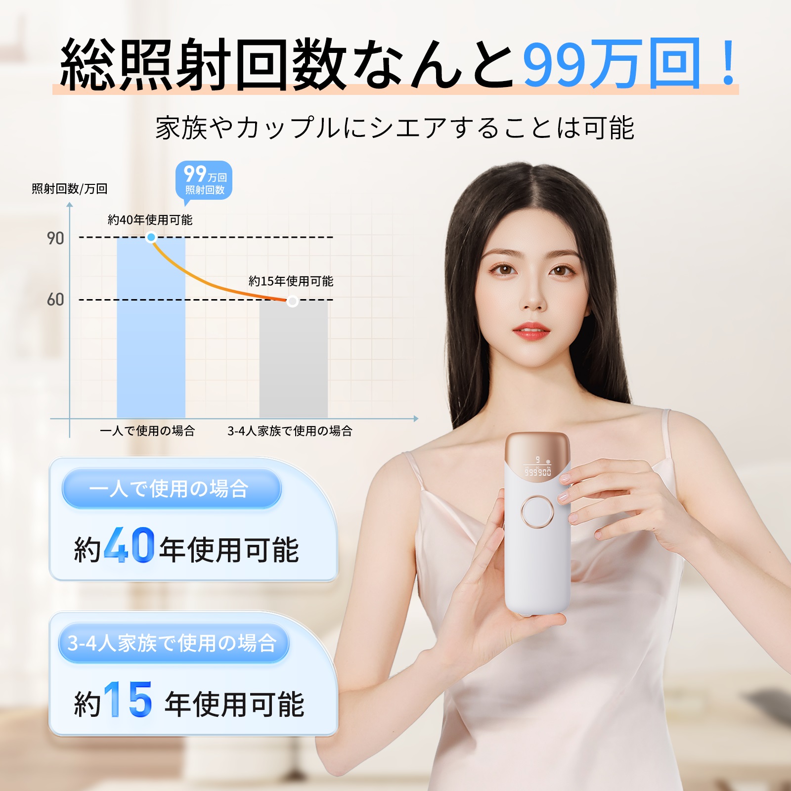 楽天市場】【期間限定50%オフ】 3冠達成 脱毛器 冷感 ipl光脱毛器 VIO