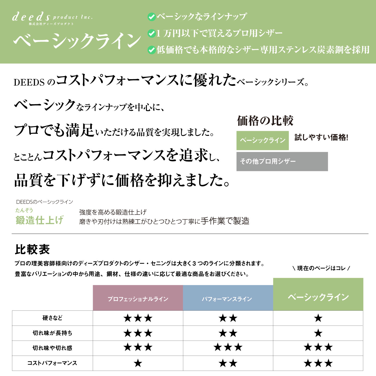 楽天市場】日本の鋏専門メーカー 理美容師専用 / 【BA】XXA シザー