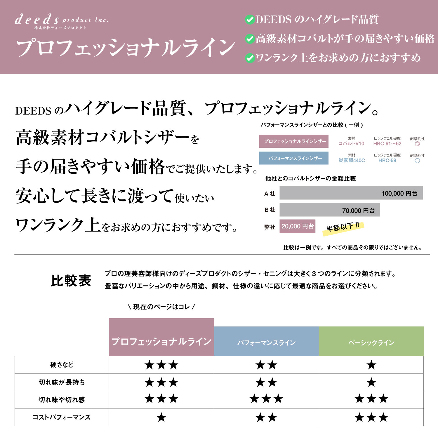 楽天市場】日本の鋏専門メーカー 理美容師専用 /【PRO】DEEDS