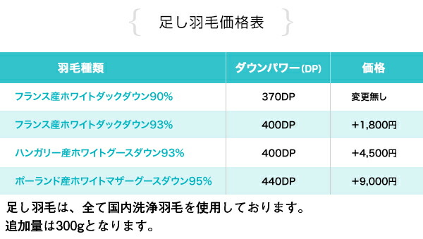 楽天市場】【往復送料無料】羽毛布団リフォーム・打ち直し（プレミアム