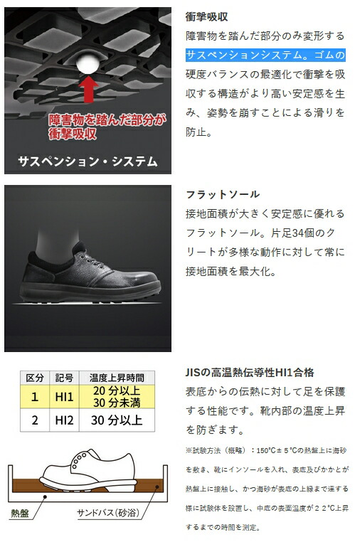 楽天市場】シモン安全靴 シモンスター SS11 黒 【23.5〜28.0・29.0