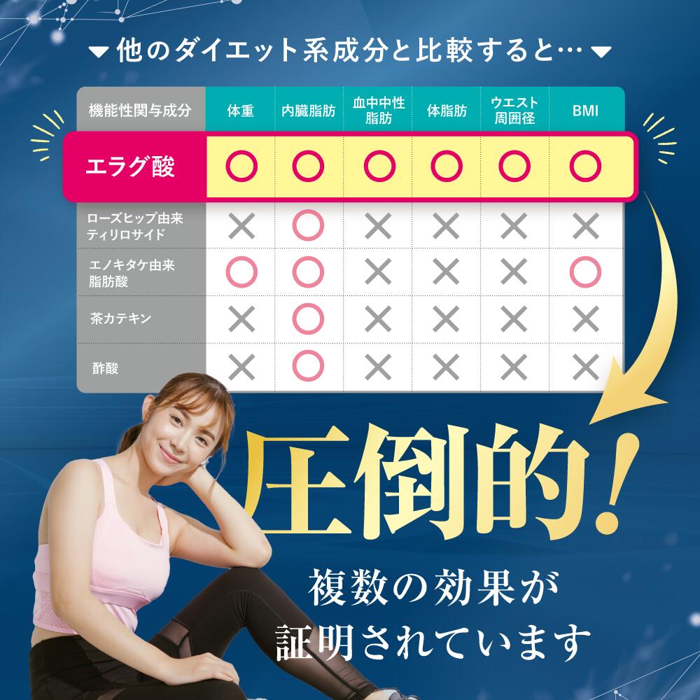 楽天市場】【公式】2袋セット シボローカ 体重 体脂肪 減少サポート