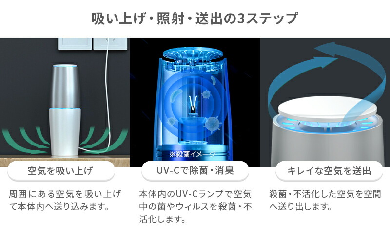 楽天市場】紫外線 除菌 消臭 空気清浄機 UV-C UVC Air ランプ 細菌