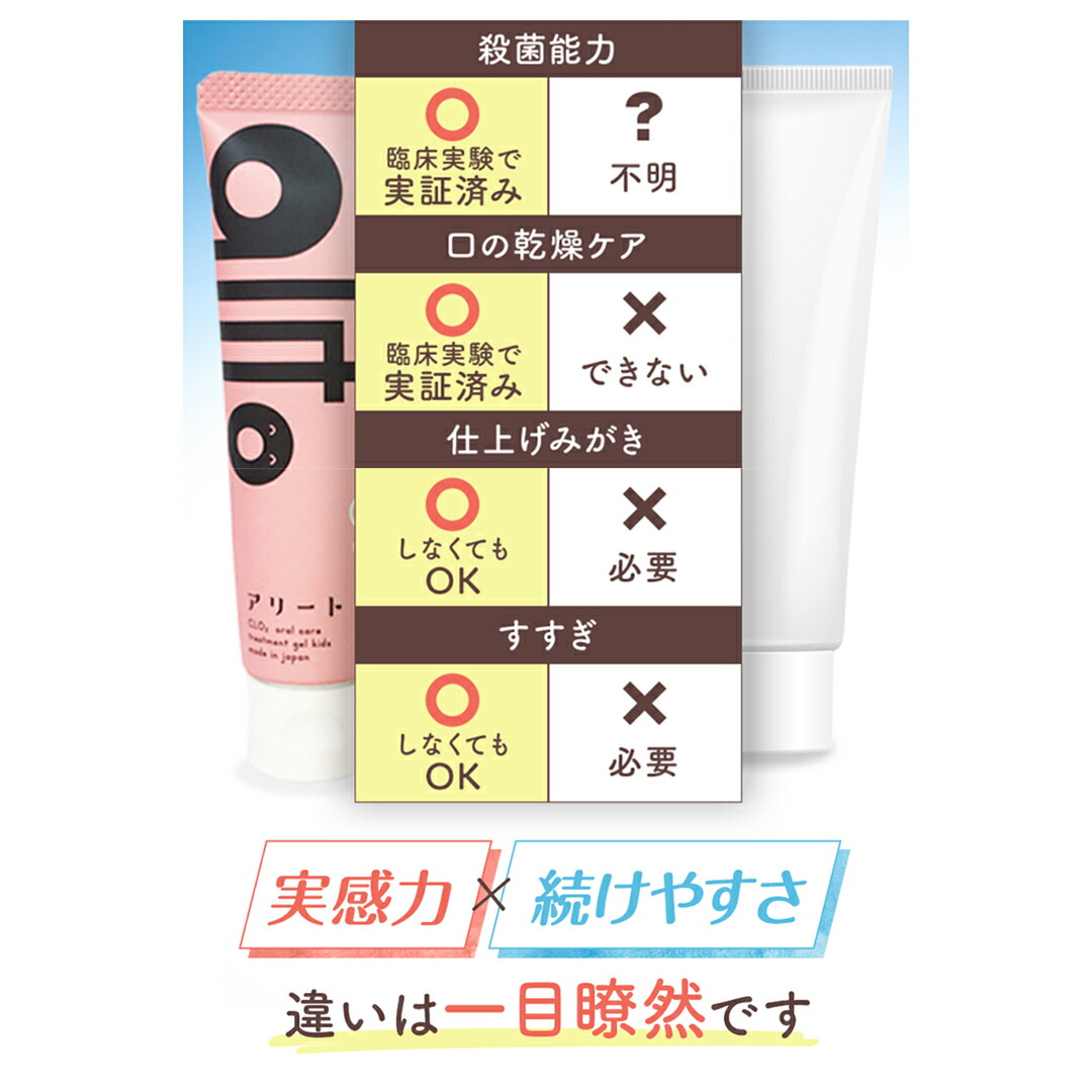 楽天市場】【公式・送料無料】子ども歯磨き粉 ピーチ味 30g×2本 歯医者