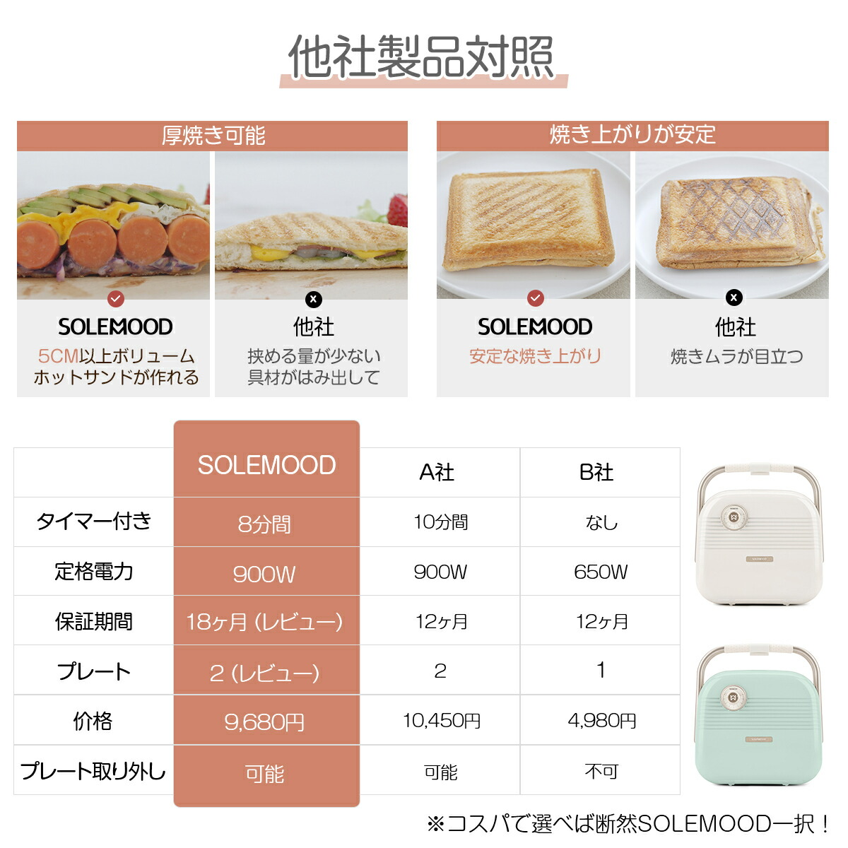 楽天市場】送料無料 ホットサンドメーカー 2枚焼き 耳まで 簡単 洗える