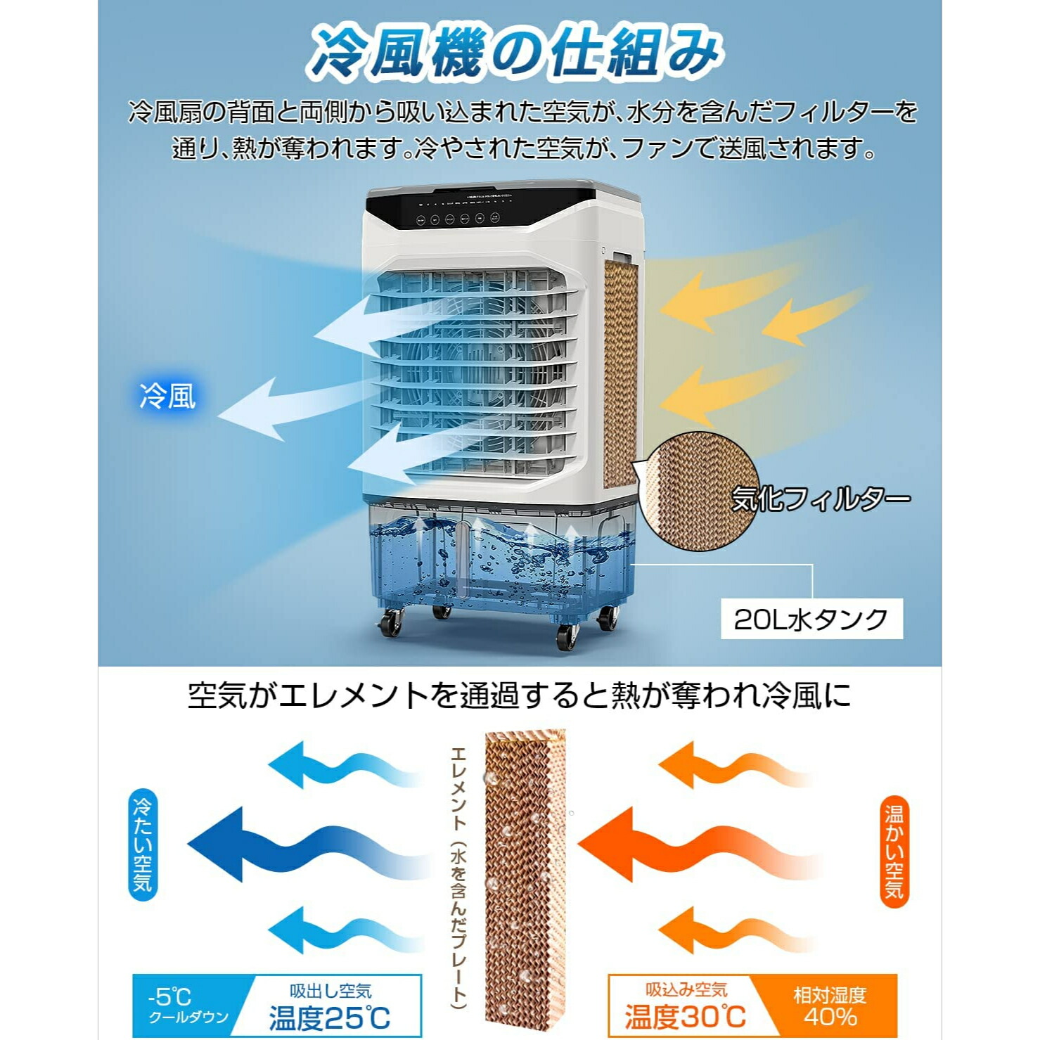 楽天市場】【20L大容量】冷風機 業務用 冷風扇 大型気化式 冷風扇風機