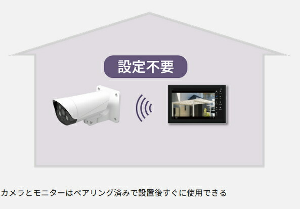 楽天市場】[ VL-CV100K ] Panasonic パナソニック モニター付き屋外