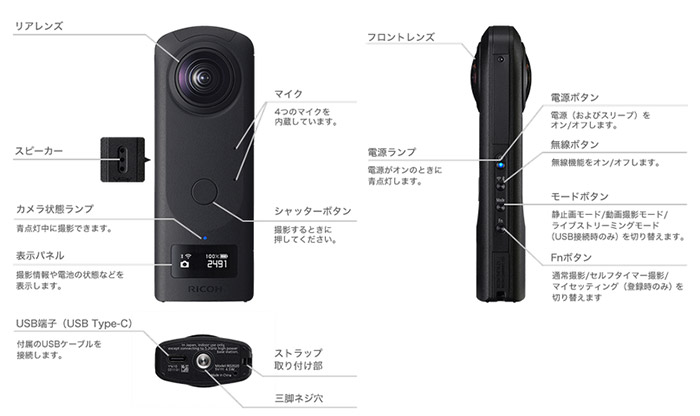 楽天市場】RICOH リコー シータ Z1 360度カメラ フラッグシップモデル
