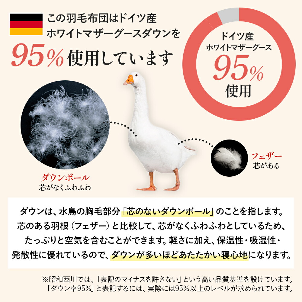 楽天市場】【15%OFF ※2/26 10:00~3/11 01:59】羽毛布団 昭和西川ドイツ