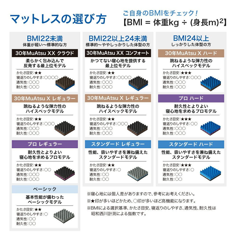 楽天市場】【P10倍 ※3/11 1:59迄】昭和西川 30年ムアツマットレス