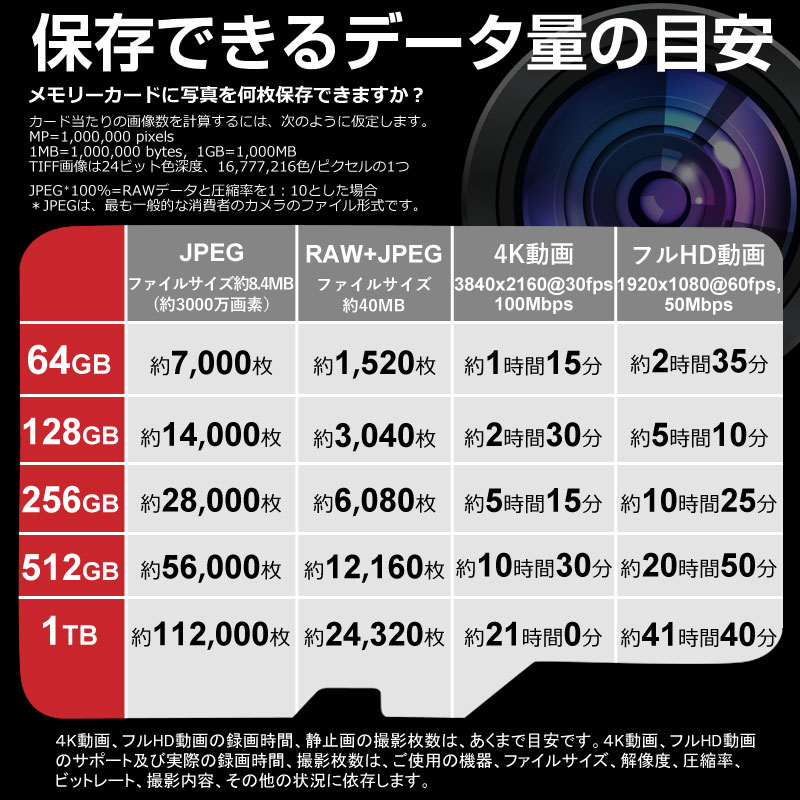 楽天市場】マイクロsdカード 128GB microSDXCカードサンディスク