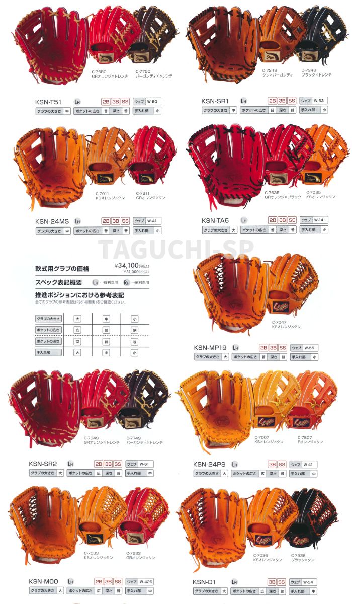 楽天市場】【当店大人気！】【久保田スラッガー 軟式オーダーグラブ