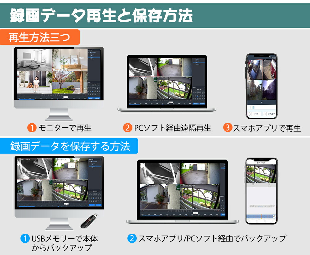 楽天市場】☆限定15％OFFクーポン！☆500万画素 防犯カメラ 2台 1TB