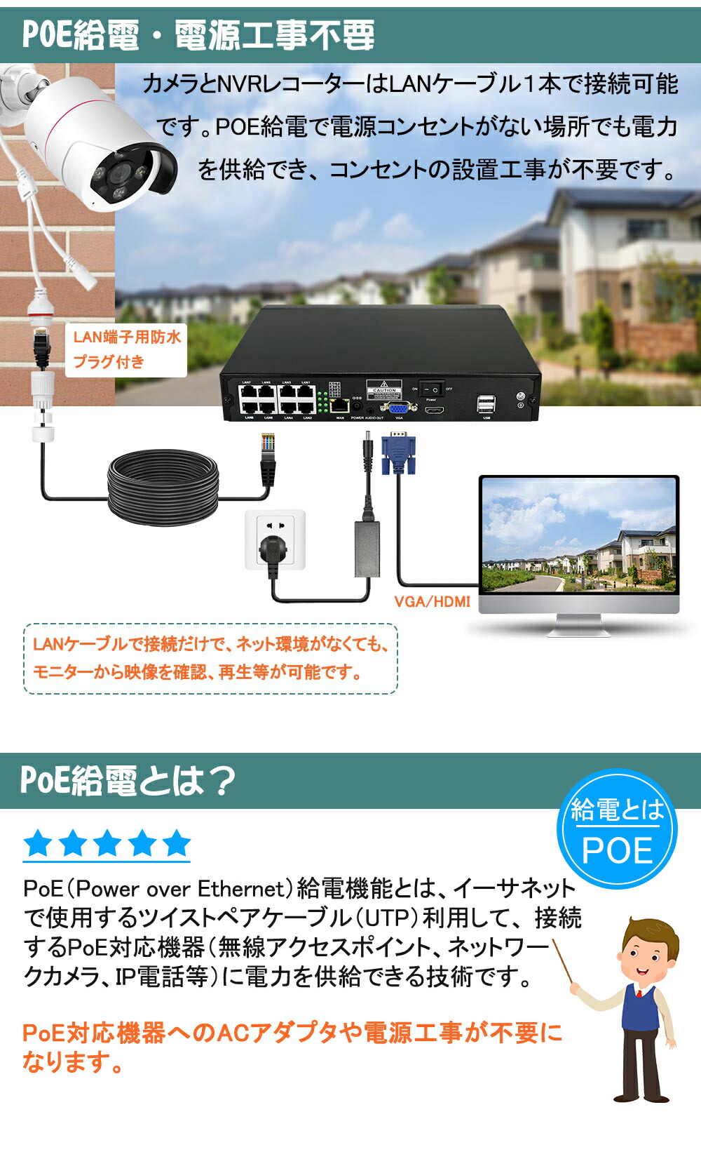 楽天市場】☆限定15％OFFクーポン！☆500万画素 防犯カメラ 2台 1TB