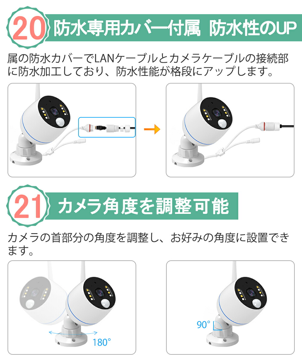 楽天市場】☆限定15％OFFクーポン！☆500万画素 防犯カメラ 4台 1TB