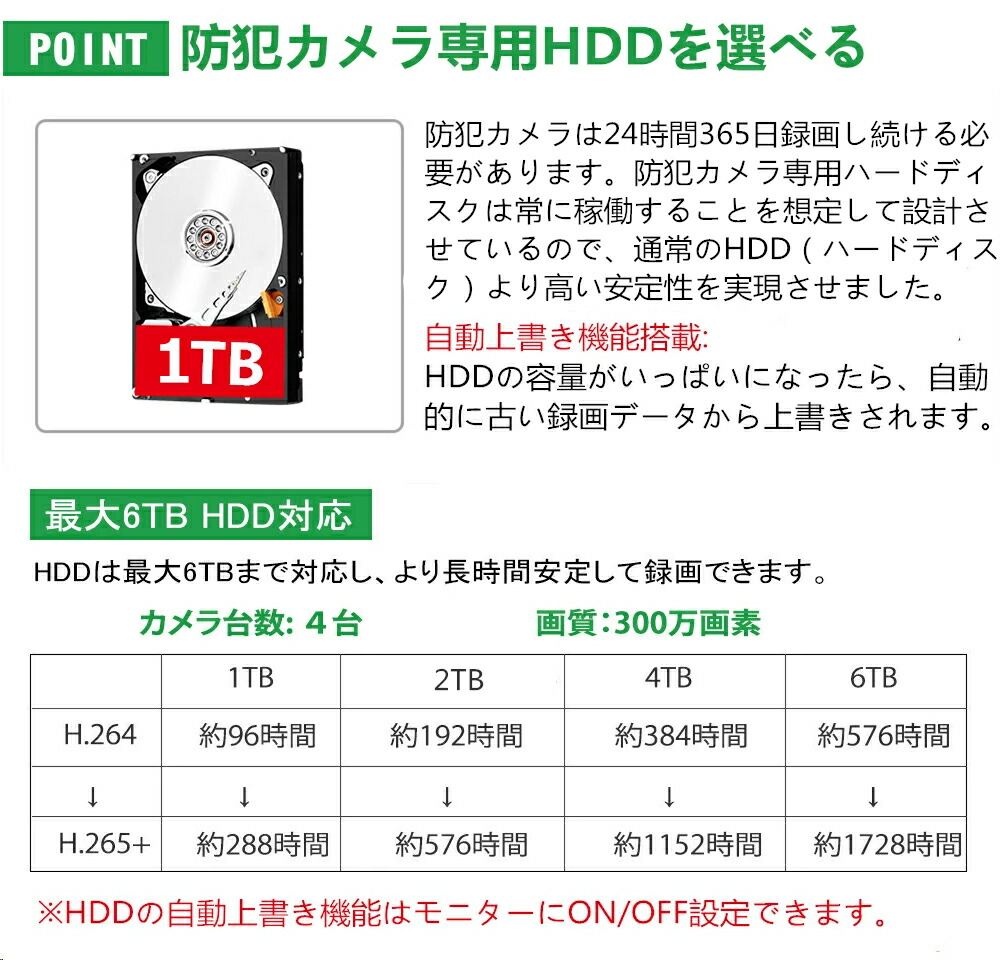 楽天市場】☆限定15％OFFクーポン！☆防犯カメラ 12インチIPSモニター