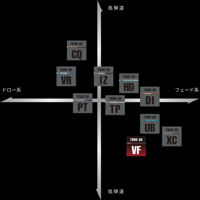 楽天市場】キャロウェイ用OEMスリーブ付シャフト グラファイトデザイン