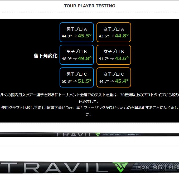 楽天市場】キャロウェイUT用OEMスリーブ付シャフト Fujikura TRAVIL