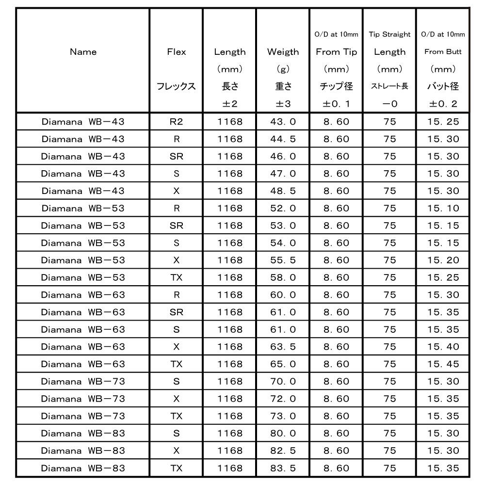 楽天市場】【2/27〜エントリーで全品P3倍】テーラーメイド用スリーブ付