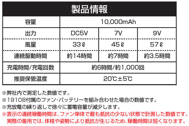 楽天市場】SOWA (桑和)「G.GROUND」19108 デバイスセット 空調ウェア