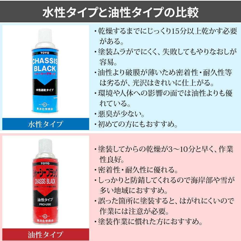 楽天市場】＜まとめ買いでお買い得！＞ シャーシーブラック 水性 車 足