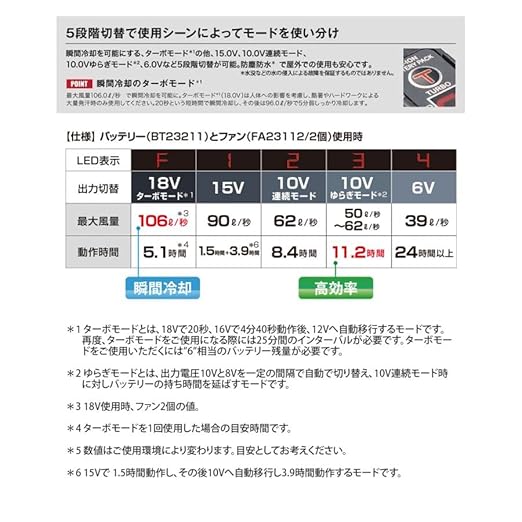 楽天市場】○ XEBEC 空調服スターターキット XS23011 C/K50 グレー