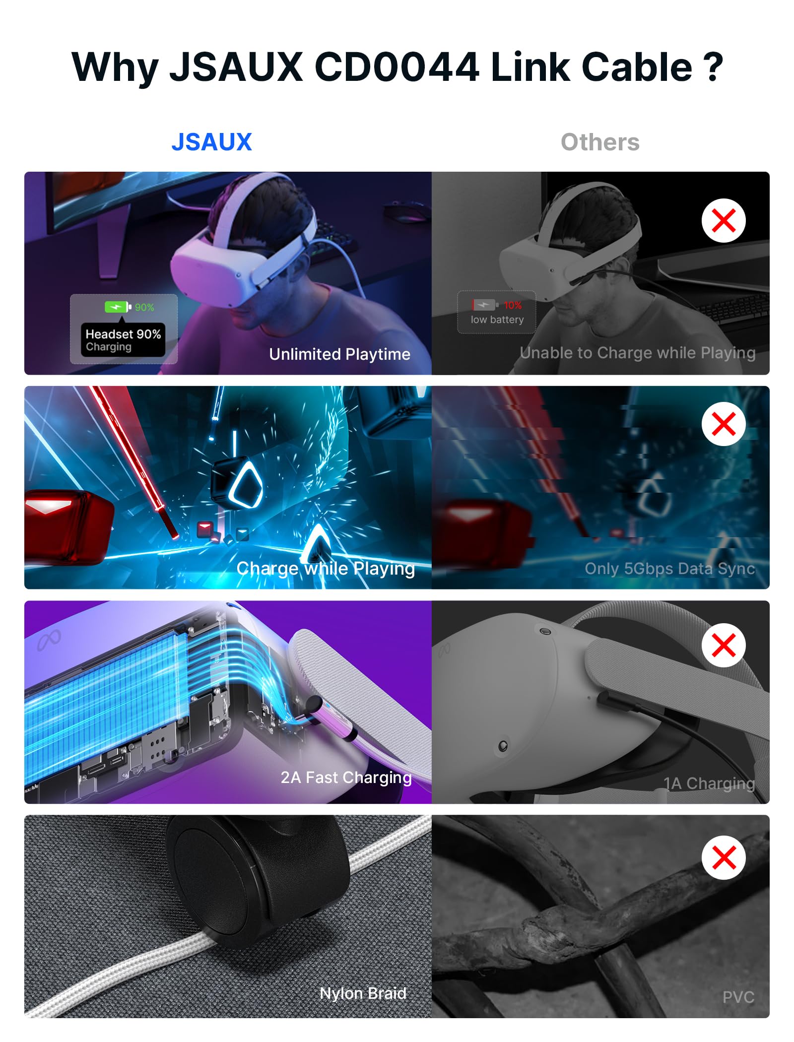 楽天市場】JSAUX リンクケーブル 16フィート 充電対応 Meta Quest 3S