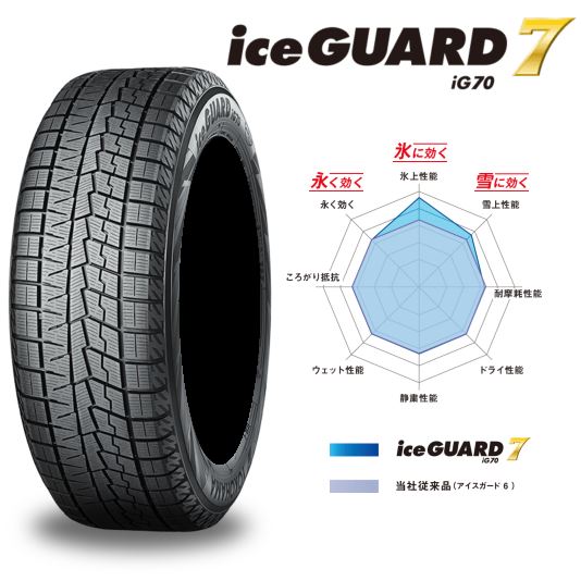 楽天市場】【ゴムバルブ付き！】YOKOHAMA(ヨコハマ) iceGUARD 7 アイス