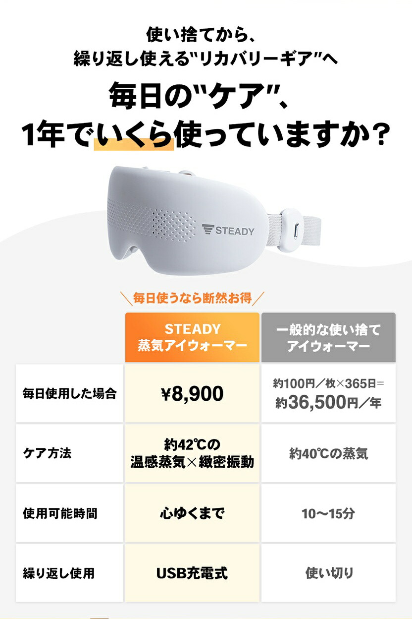 楽天市場】蒸気アイウォーマー 【42°Cの蒸気×タッピング刺激】 アイ