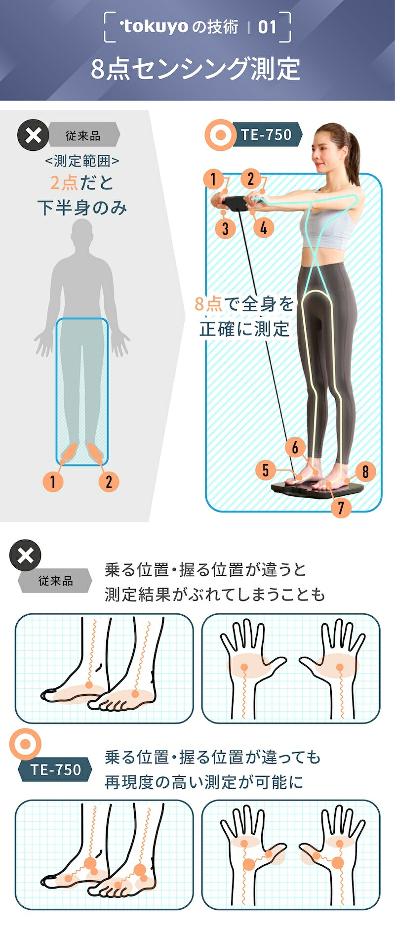 楽天市場】【35%OFF】【楽天スーパーSALE】体重計 薄型 アプリ tokuyo