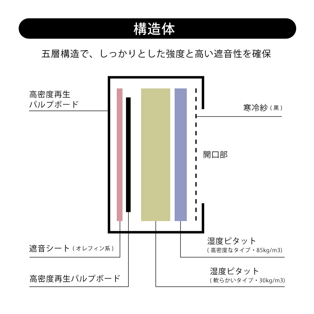 楽天市場】防音ECOパネル アップライトピアノ用 東京防音 日本製 湿度